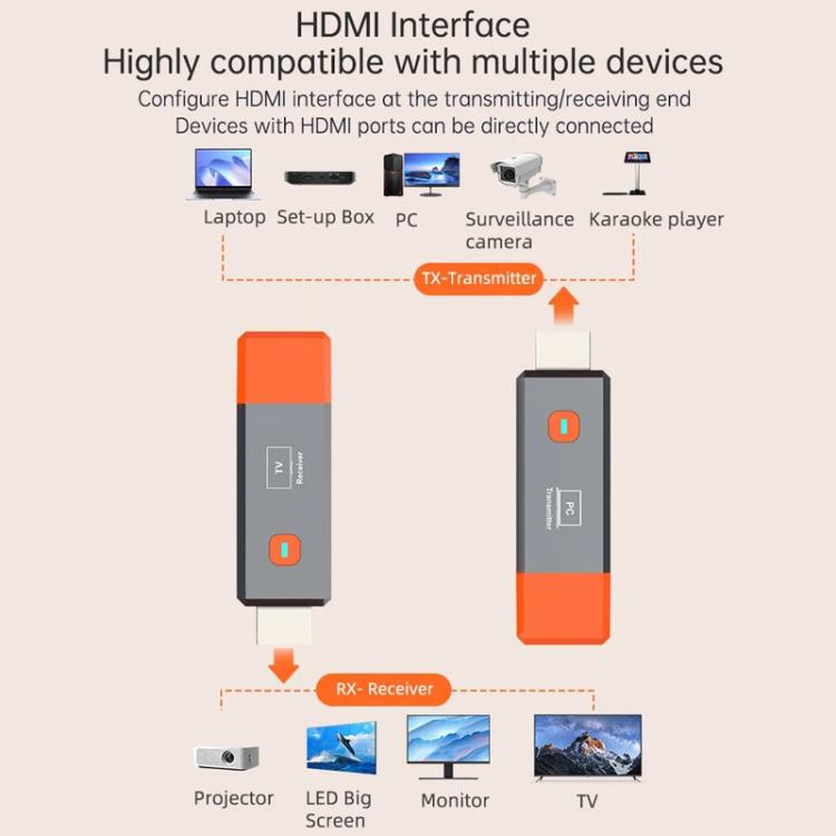 HDMI Wireless Transmitter 50M Signal Extension 1080P WIFI Computer Wireless Casting Same Screen, Transmitter + Receiver(Orange) - B9