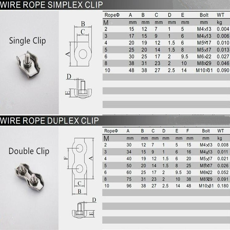 wire rope clamp specification pricelist