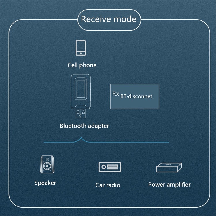 Adattatore Bluetooth 5.0 2 in 1 Ricevitore trasmettitore audio wireless  senza unità USB con display LCD