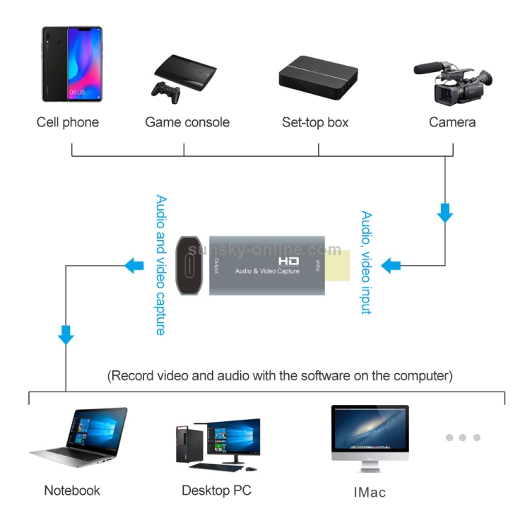 Z50 USB-C / TYPE-C hembra a HDMI Captura de video masculina - 3