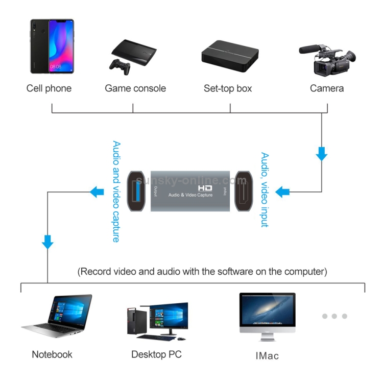 Z52 USB hembra a HDMI Tarjeta de captura de video femenina HDMI - 3