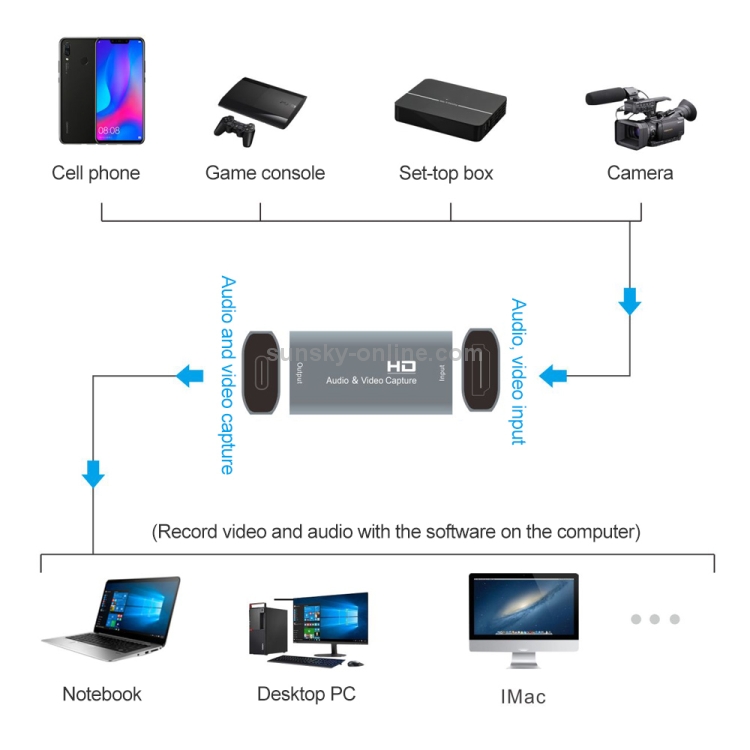 Z53 USB-C / TYPE-C hembra a HDMI Captura de video femenina - 3