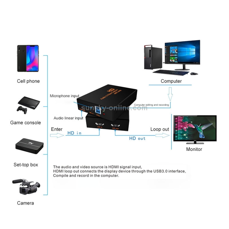 Z28 Professional HDMI Female + Mic + Line In a HDMI Female USB 3.0 Video Audio Capture Box (Negro) - 4