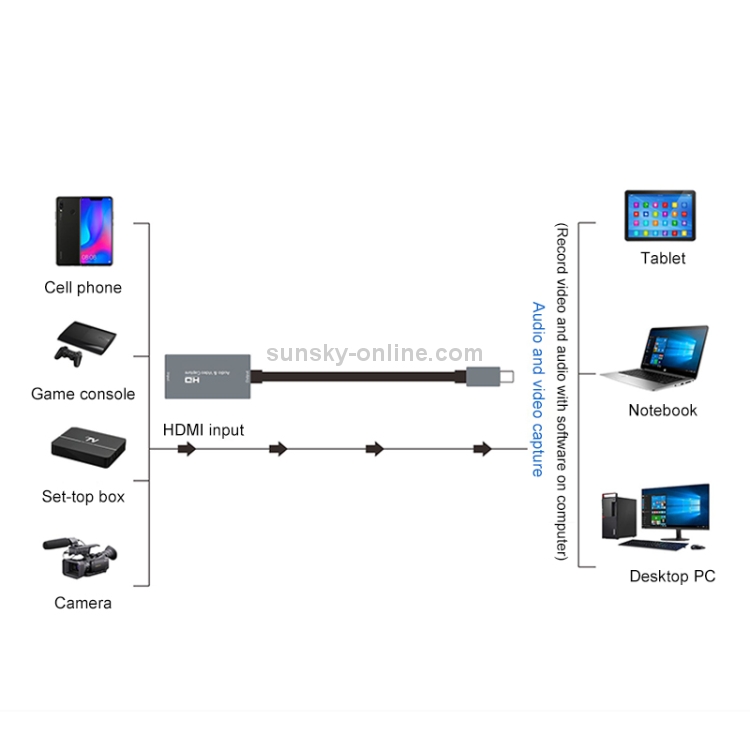 Z29A HDMI Hembra a USB-C / Type-C Male Video Audio Capture Box (Gris) - 4
