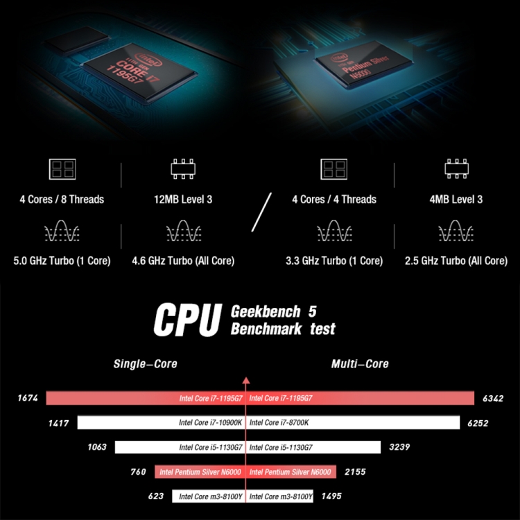 GPD Pocket 3 Mini Laptop, 8.0 inch, 16GB+1TB, Windows 10 Home Intel Core i7-1195G7 Quad Core up to 5.0Ghz, Support Wi-Fi 6 & Bluetooth & HDMI, US Plug(Black) - B5