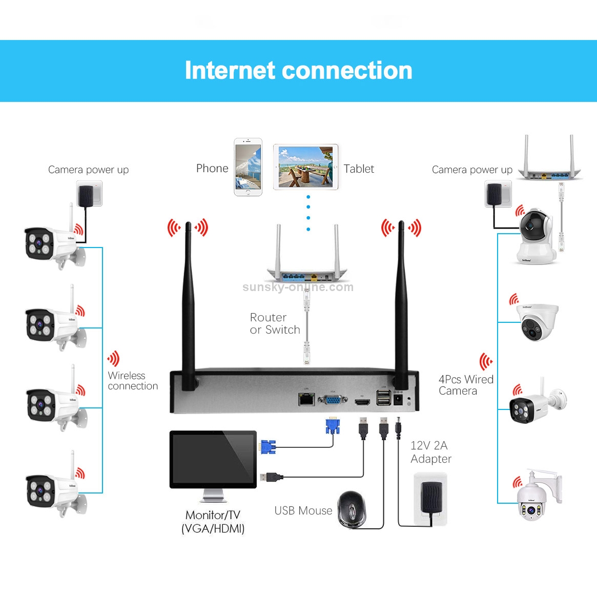 SUNSKY - SriHome NVS001 1080P 4-Channel NVR Kit Wireless Security ...