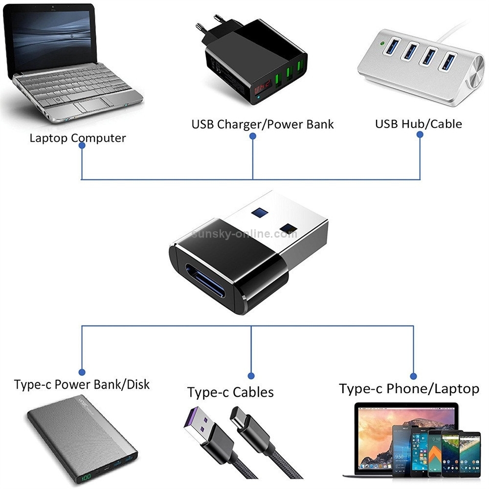 2 PCS USB-C / Type-C Female to USB 2.0 Male Adapter, Support Charging & Transmission