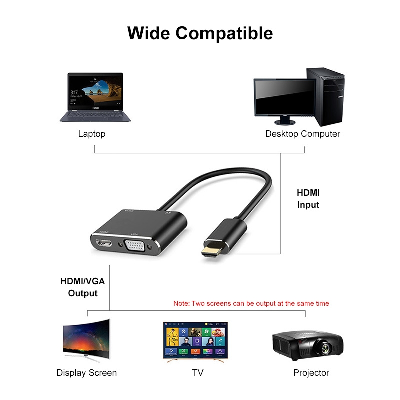 JUNSUNMAY 1080P HDMI to HDMI + VGA Converter Screen Splitter Adapter