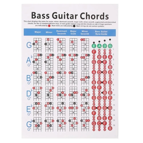 

Copper Paper Guitar Chord Fingering Exercise Chart(Large)