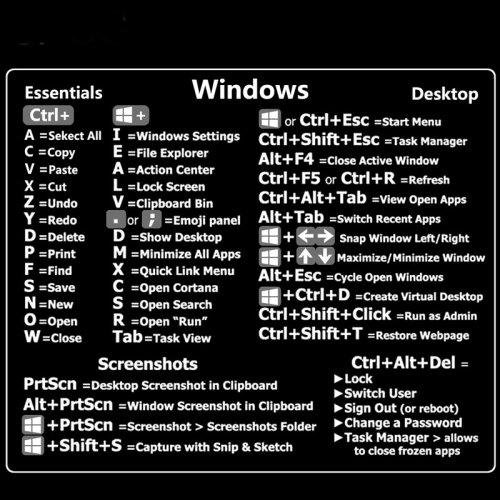 

5 PCS PC Reference Keyboard Shortcut Sticker Adhesive for PC Laptop Desktop(For Window)