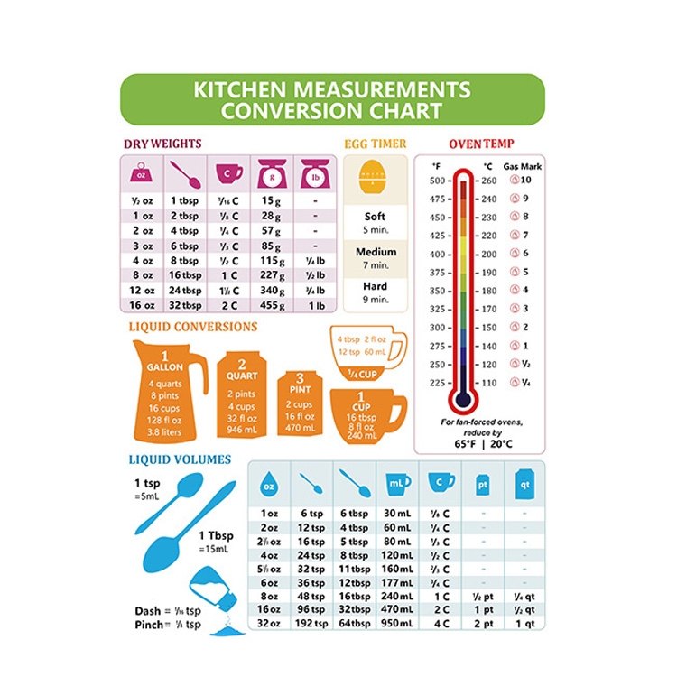 

2 PCS Kitchen Condiment Recipe Conversion Chart Magnetic Waterproof Sticker(White)