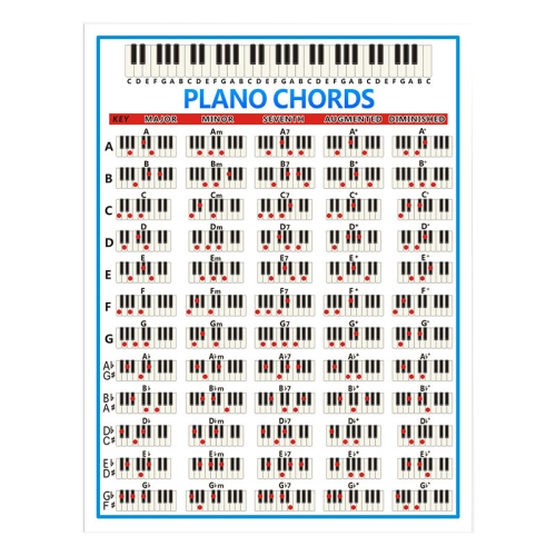 

Staff Piano Chord Practice Picture Coated Paper 88 Keys Beginner Piano Fingering Chart, Size: Small