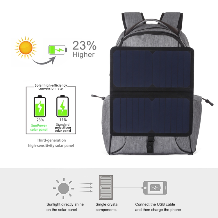HAWEEL 14W Foldable Removable Solar Power Outdoor Portable Canvas Dual Shoulders Laptop Backpack, USB Output: 5V 2.1A Max(Grey) - 5