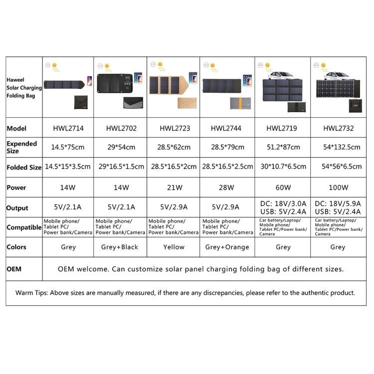 HAWEEL 14W Foldable Solar Panel Charger with 5V / 2.4A Max Dual USB Ports - 14