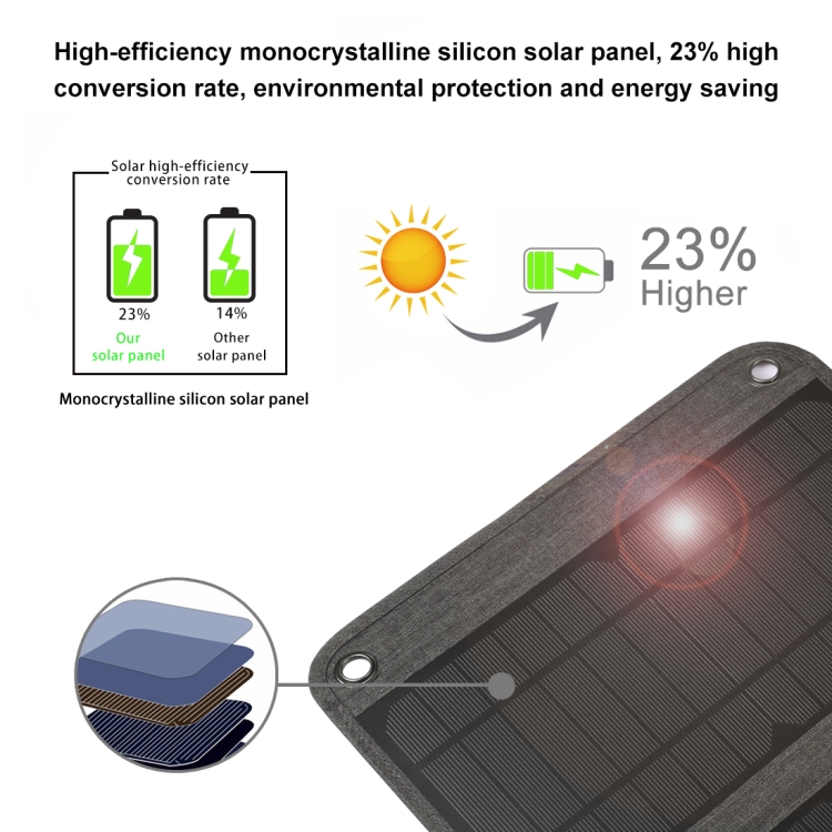 HAWEEL 21W Foldable Solar Panel Charger with 5V 3A Max Dual USB Ports - 5