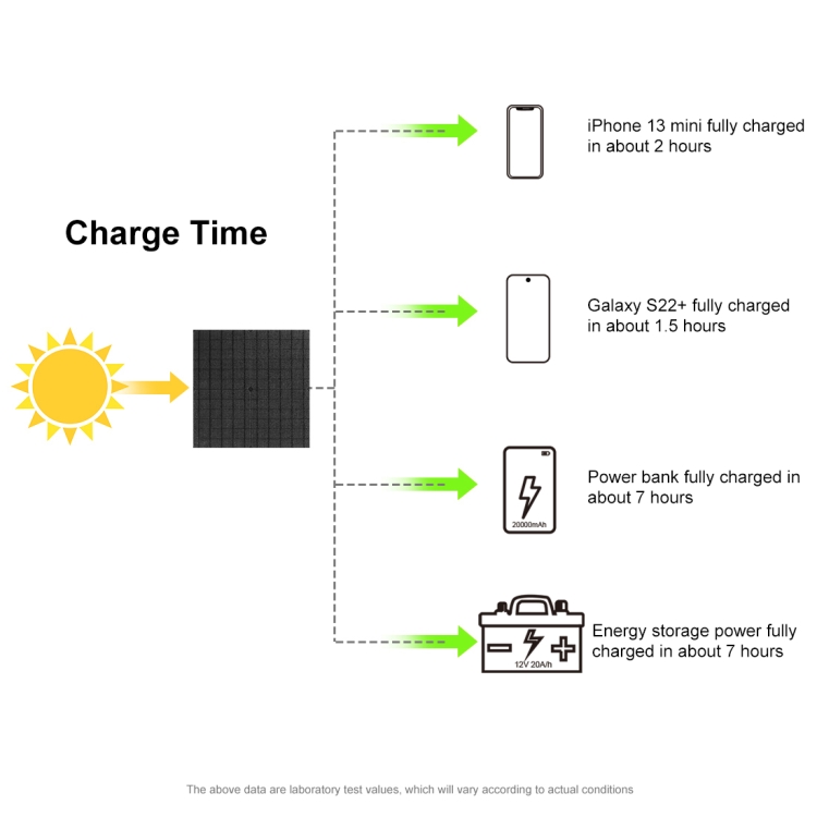 HAWEEL 60W Foldable Solar Panel Charger Travel Folding Bag(Black) - 6