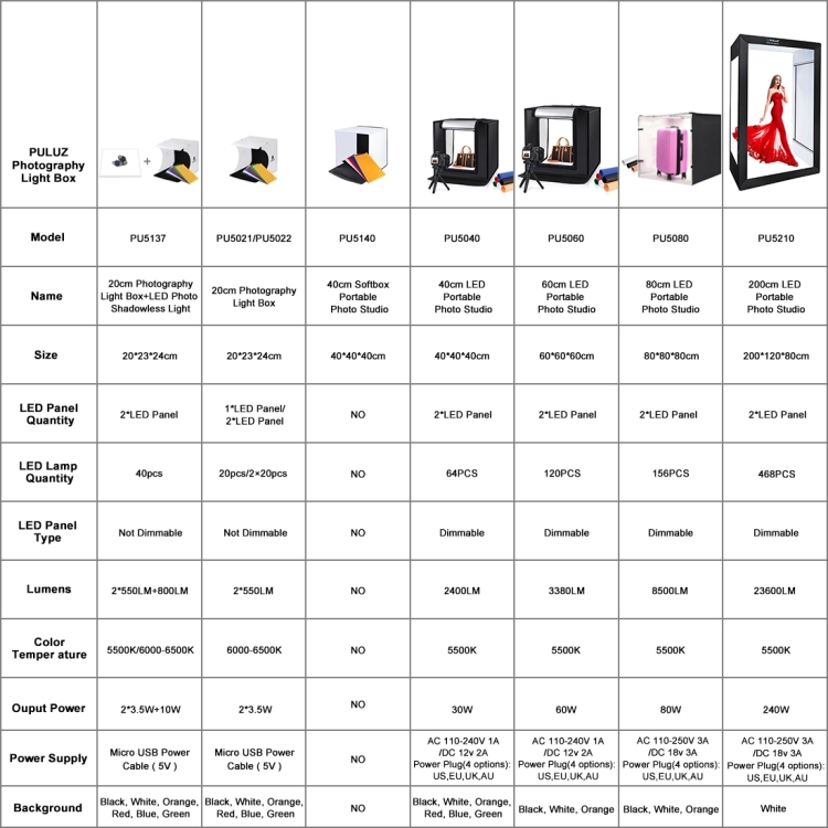 PULUZ 2m 240W 5500K Photo Light Studio Box Kit for Clothes / Adult Model Portrait(US Plug) - 13